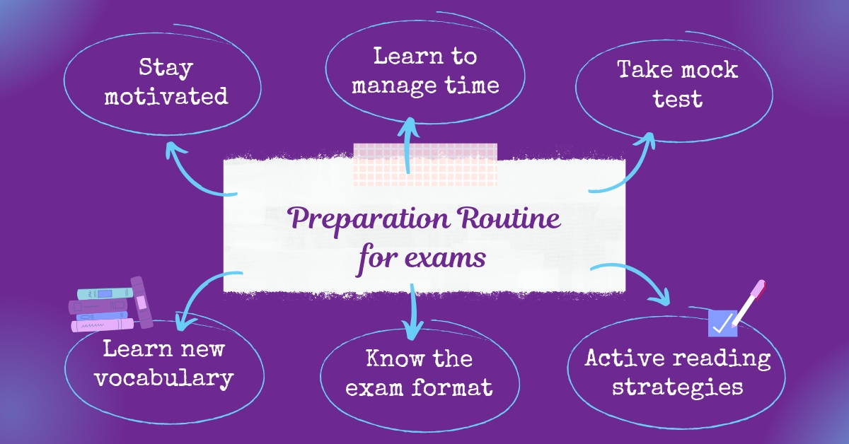 TEF Canada REading Test Preparation