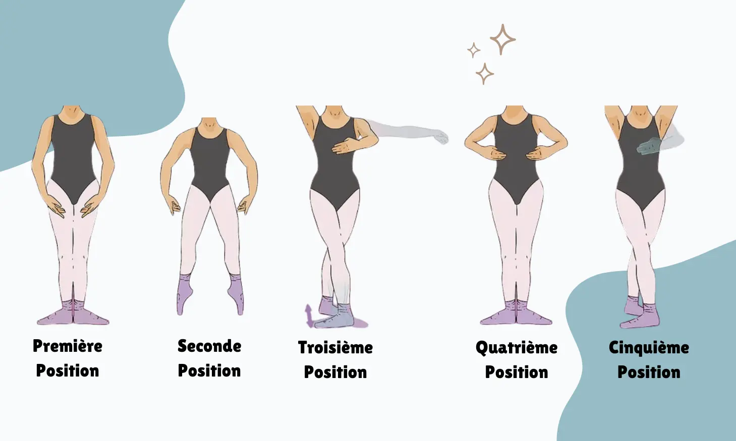 Basic Ballet Positions