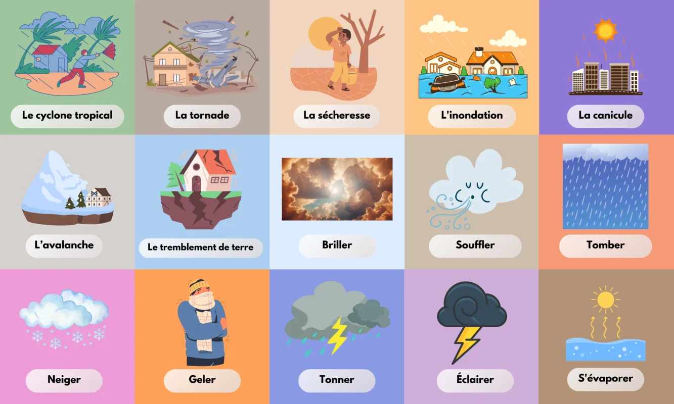 Extreme Weather Terms and weather verbs in french